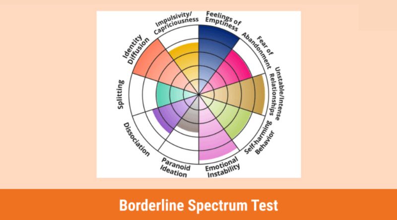 Borderline Specturum Test IDRLabs 2022 Updated-feature