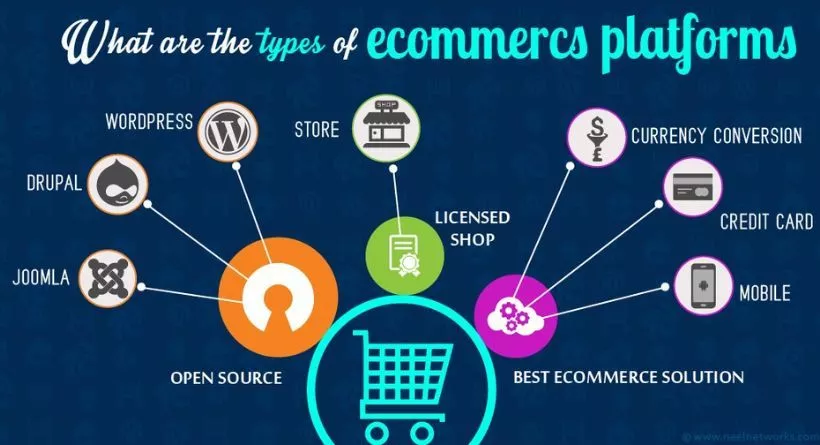 E-commerce Platform / 11 Essential Features